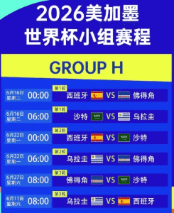 2026世界杯冠军热门球队赔率走势图